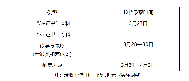 廣東省2025年春季高考招生錄取工作日程表.png